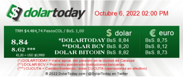 Precio del dólar HOY, 6 de octubre, según el portal web DolarToday. Foto: DolarToday