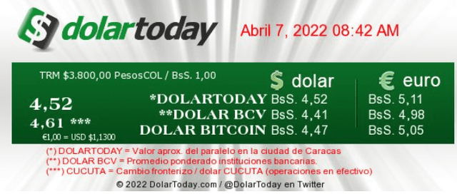 Precio del dólar HOY, jueves 7 de abril, en Venezuela. Foto: dolartoday.com