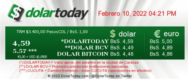 Precio del dólar hoy, jueves 10 de febrero, en Venezuela. Foto: dolartoday.com
