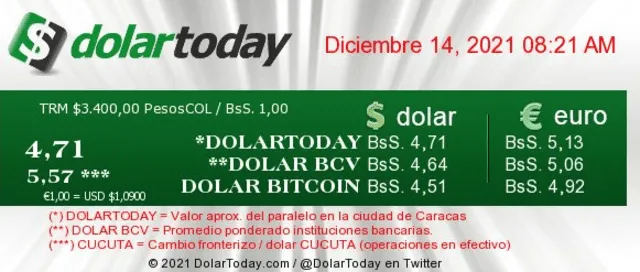 DolarToday y Monitor Dólar HOY, martes 14: este es el precio del dólar en Venezuela
