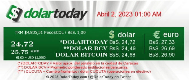 DolarToday: precio del dólar en Venezuela hoy, domingo 2 de abril. Foto: dolartoday.com   