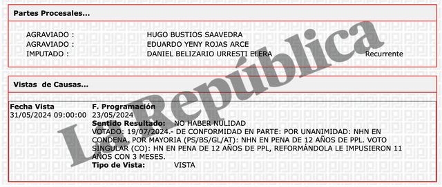 Resultado de la votación del recurso de nulidad de Daniel Urresti   