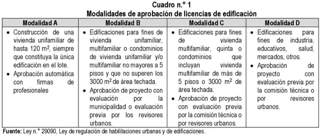  El operativo se concentró en construcciones de la Modalidad A y B, que corresponden a viviendas unifamiliares y edificaciones para viviendas multifamiliares como condominios. Foto: Contraloría.   