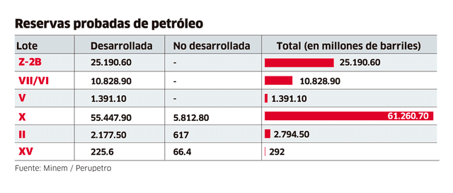 Infografía Petroperú 2