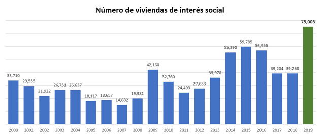 Vivienda.