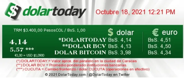 Dólar BCV hoy, lunes 18 de octubre, en el Banco Central de Venezuela