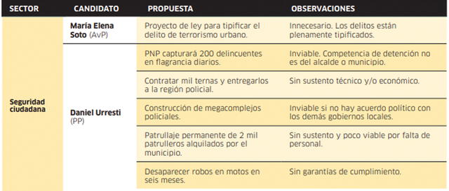 Seguridad ciudadana