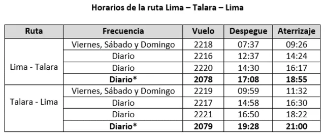 Horarios