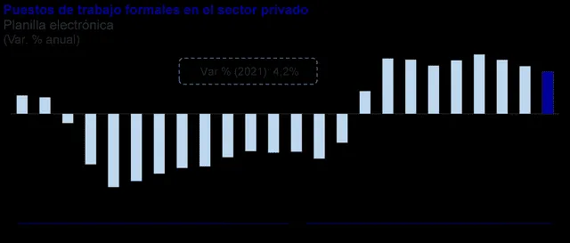 Empleos formales en el sector privado