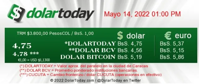 dolar today a la 1 p.m.