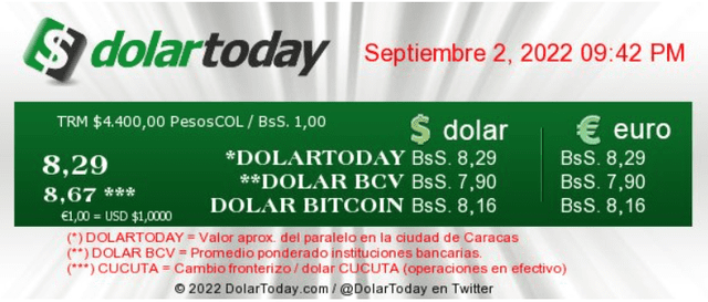 Precio del dólar en Venezuela hoy, 2 de septiembre, según DolarToday. Foto: captura web