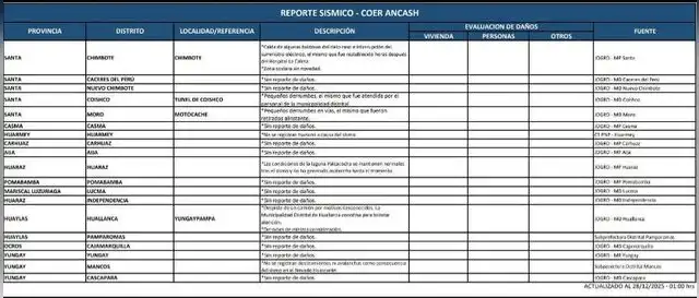 Reporte Sísmico en Áncash. Foto: COER   