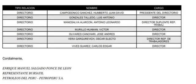 Documento enviado a la SMV y que ya determina a Campodónico como presidente del directorio de Petroperú. Foto: captura SMV