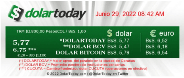 Precio del dólar en Venezuela, según DolarToday
