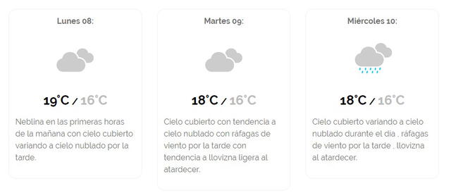 Senamhi: conoce el pronóstico del tiempo en Lima para este lunes 8 de julio del 2019