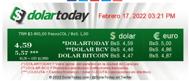 Conoce el precio del dólar en Venezuela para este jueves 17 de febrero, según el portal de DolarToday y Dólar Monitor. Foto: dolartoday.com