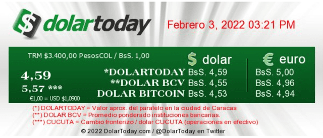 DolarToday y Monitor Dólar: precio del dólar para este jueves 3 de febrero en Venezuela