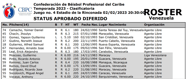  Estos serán los pitchers (lanzadores) de Venezuela en la Serie del Caribe 2023. Revisa el róster completo en la página web oficial de la competencia. Foto: Serie del Caribe 