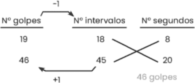   La respuesta es la A. Foto Matemática    