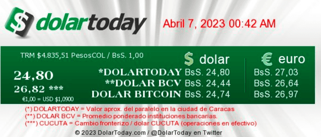 DolarToday HOY, 7 de abril: precio del dólar en Venezuela. Foto: captura de dolartoday.com   