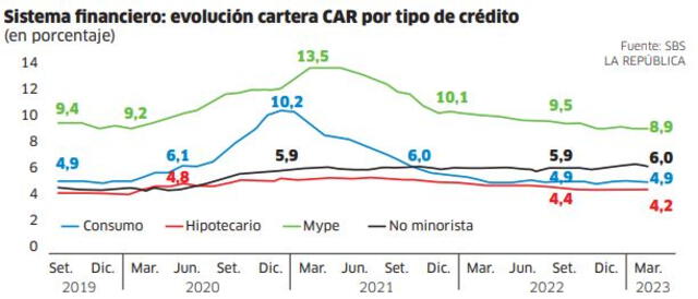  Infografía - La República  