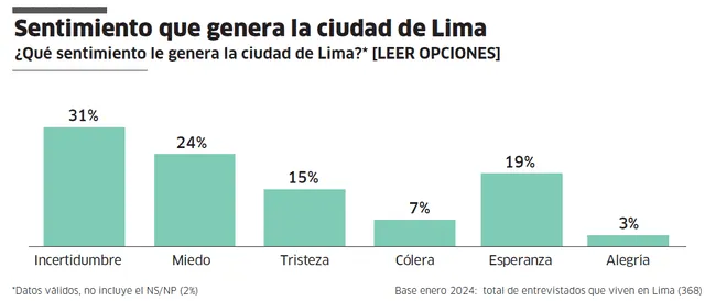  Infografía - La República  