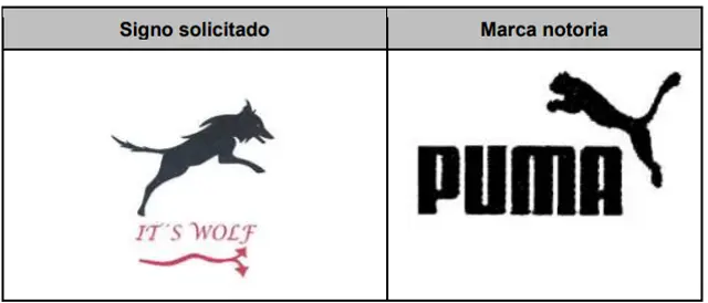  Puma se opuso al registro de la marca IT'S WOLF, señalando similitud en el logo. Foto: Indecopi.   