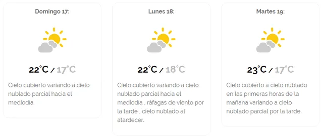 Senamhi: Pronóstico del tiempo en Lima para este domingo 17 de noviembre del 2019