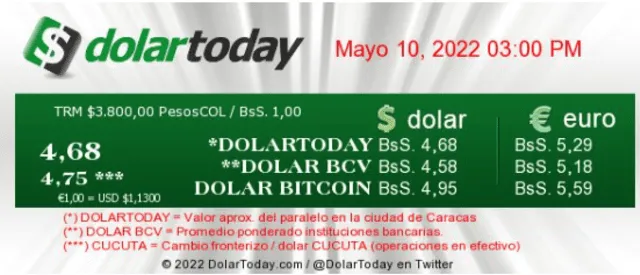 DolarToday HOY, martes 10 de mayo: precio actualizado en Venezuela