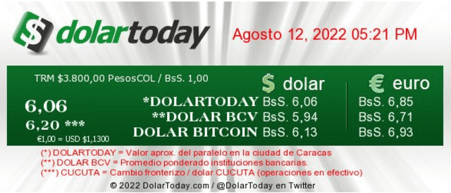 Precio del dólar en Venezuela hoy, 12 de agosto, según DolarToday. Foto: captura web