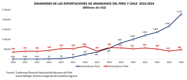 larepublica.pe larepublica.pe