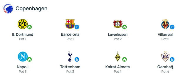 Rivales del club danés en la Champions League. Foto: FC Copenhague   