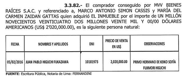 Último inmueble que compró Juan Pablo Higuchi a través de la inmobiliaria de Mark Vito Villanella. Foto: Captura/Disposición Nº 174 del Ministerio Público.