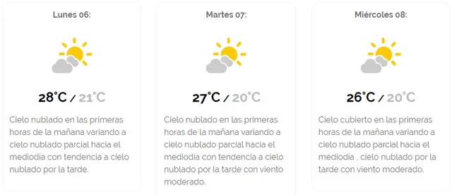 Senamhi: Pronóstico del tiempo en Lima para este lunes 6 de enero del 2020