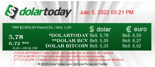 Precio del dólar, según DolarToday, HOY martes 5 de julio. Foto: Dolar Today