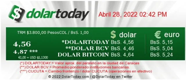 Dolar Today a las 2:42. Foto: Dolartoday