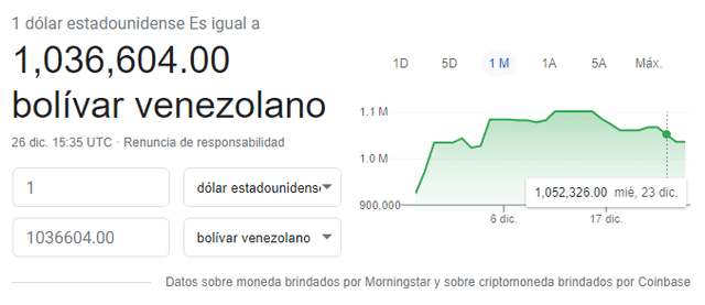 Monitor Dólar y DolarToday hoy 26 de diciembre.