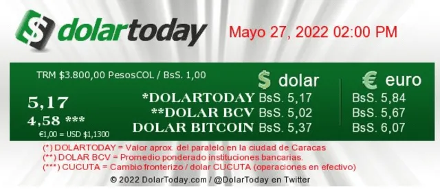 dolar today