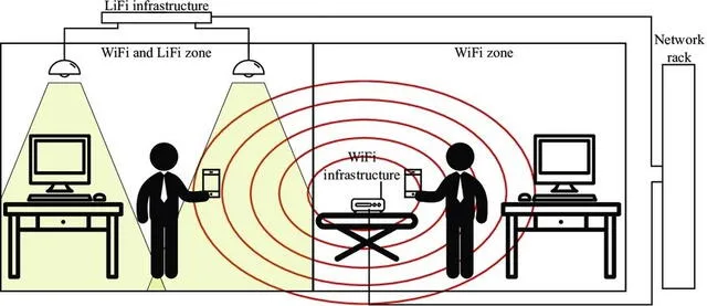  Diferencia entre el LiFi y WiFi. Foto: LinkedIn / José Malaguera 