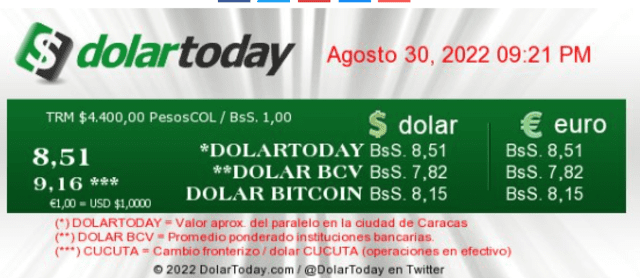 Precio del dólar en Venezuela hoy, 30 de agosto, según DolarToday. Foto: captura web
