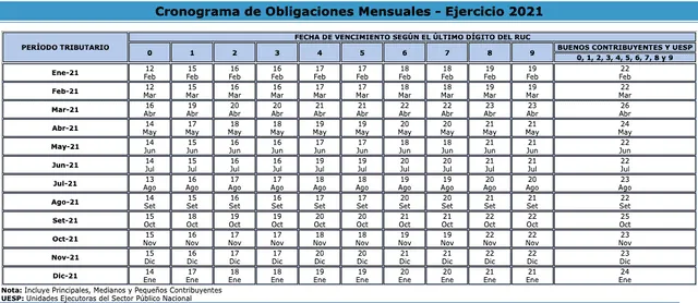 Cronograma de Obligaciones Mensuales - Ejercicio 2021