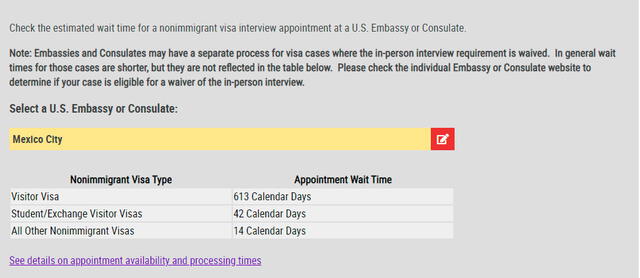 Consulta tiempo de espera citas visa americana