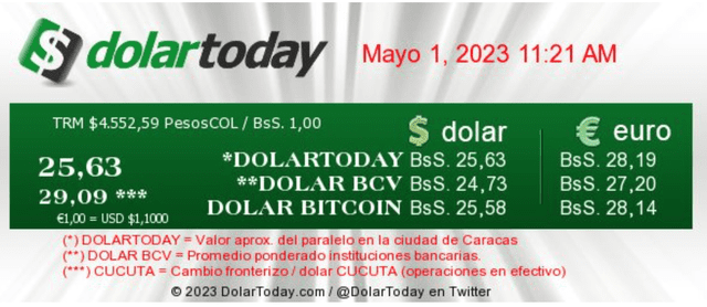  DolarToday: precio del dólar en Venezuela hoy, lunes 1 de mayo. Foto: dolartoday.com   