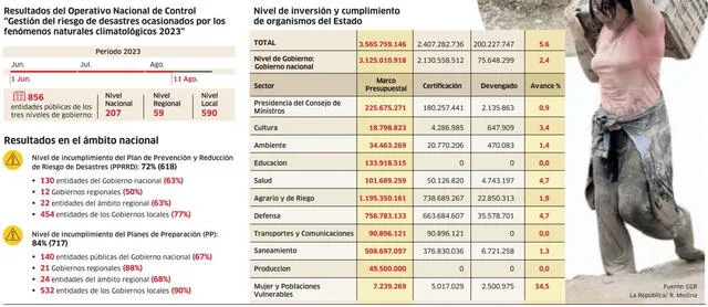 Infografía - La República 