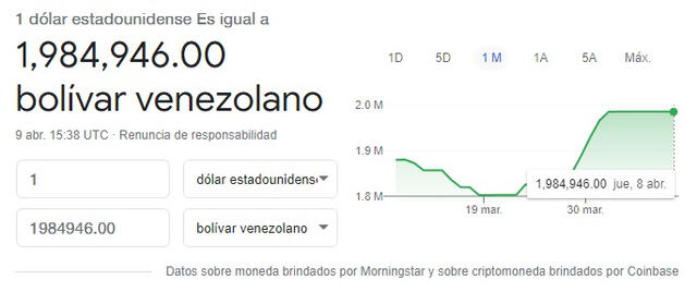 Monitor Dólar y DolarToday hoy 9 de abril de 2021.