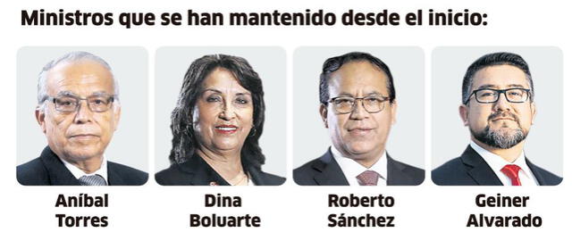 Son cuatro los ministros que han permanecido en el gobierno de Castillo desde que inició. Foto: Composición LR