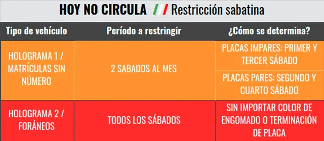 Hoy No Circula Restricción Sabatina
