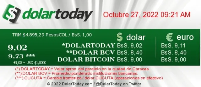 DolarToday hoy, 27 de octubre: precio del dólar
