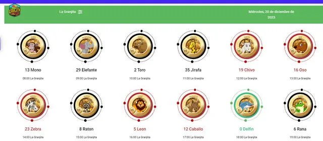  Estos son los resultados de todos los sorteo del La Granjita del 20 de diciembre. Foto: composición LR.   