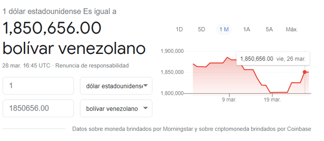 El valor de un dólar en bolívares. Foto: captura google